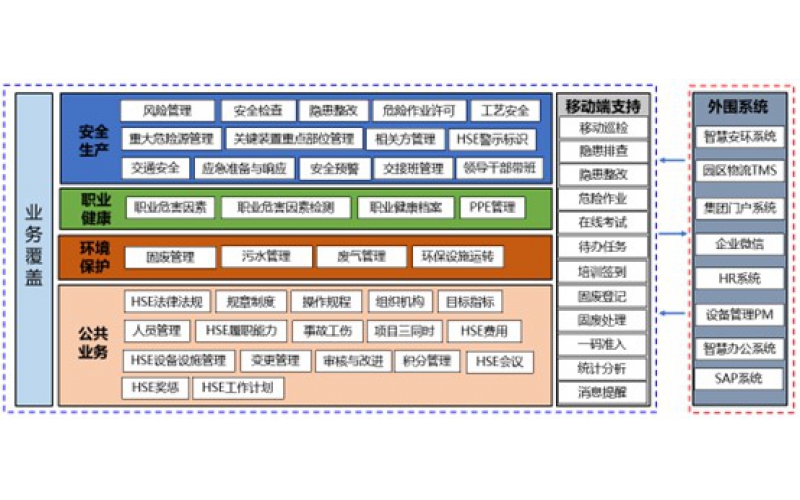 上海阳关携手“华峰集团”共建HSE管理系统