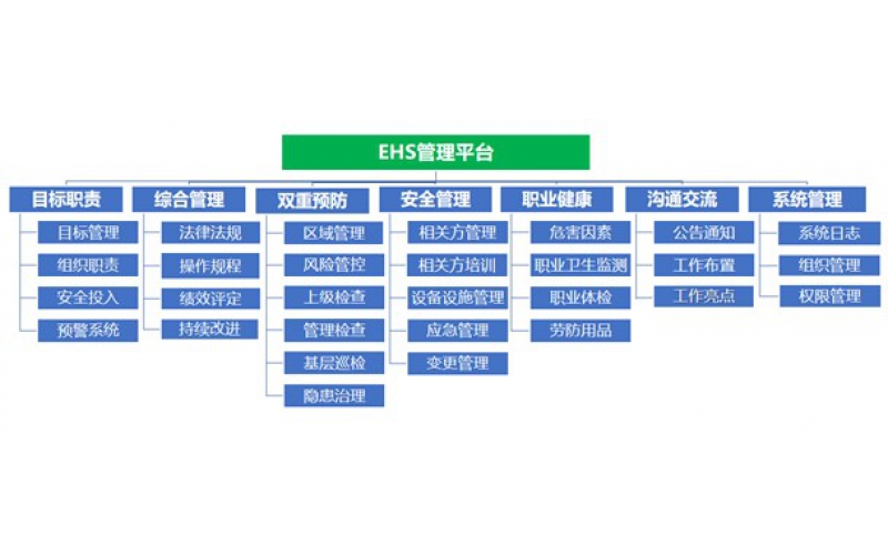 上海阳关携手“延锋彼欧”共建HSE管理系统