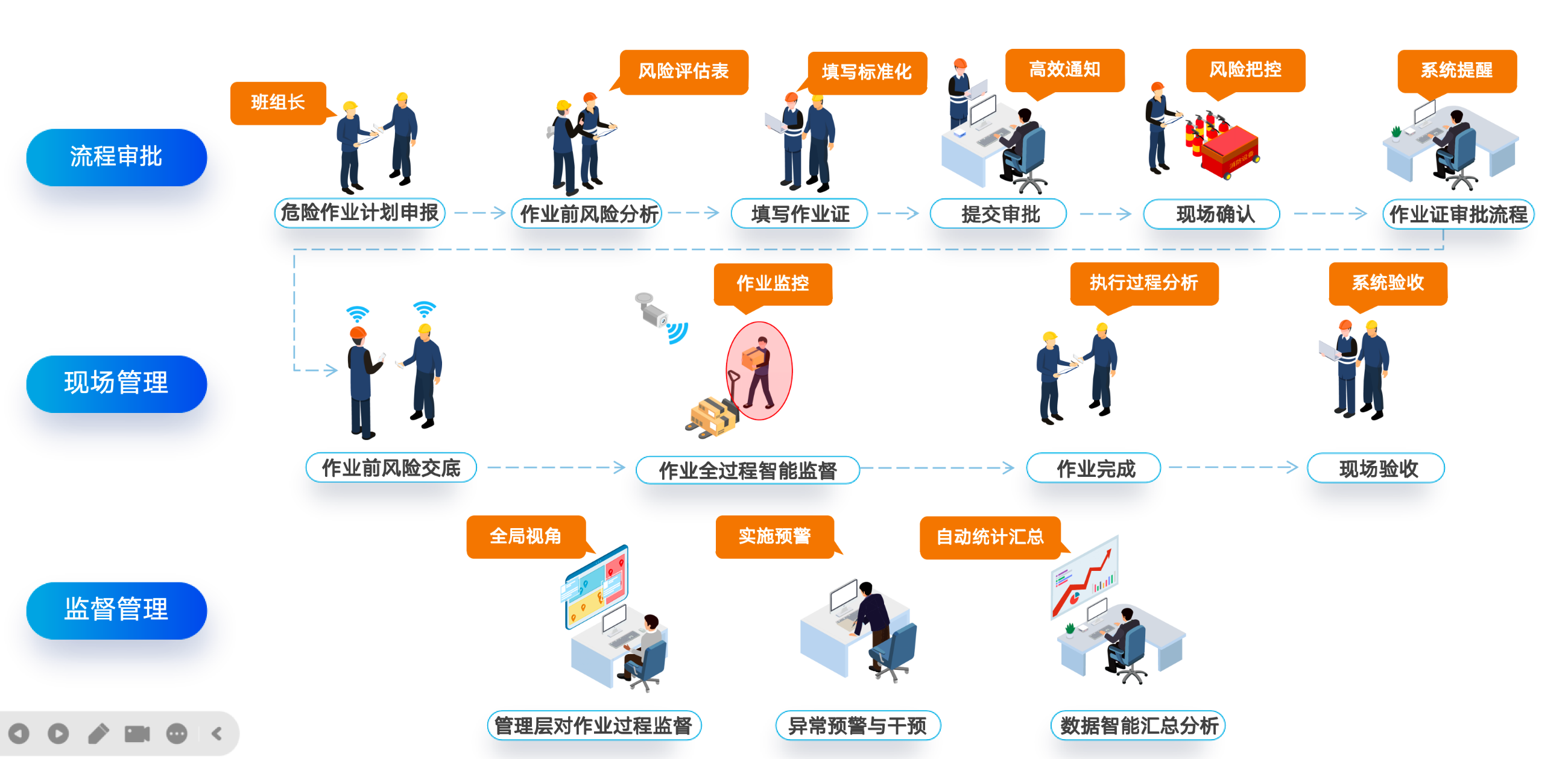 阳关安全生产软件 阳关安全生产软件