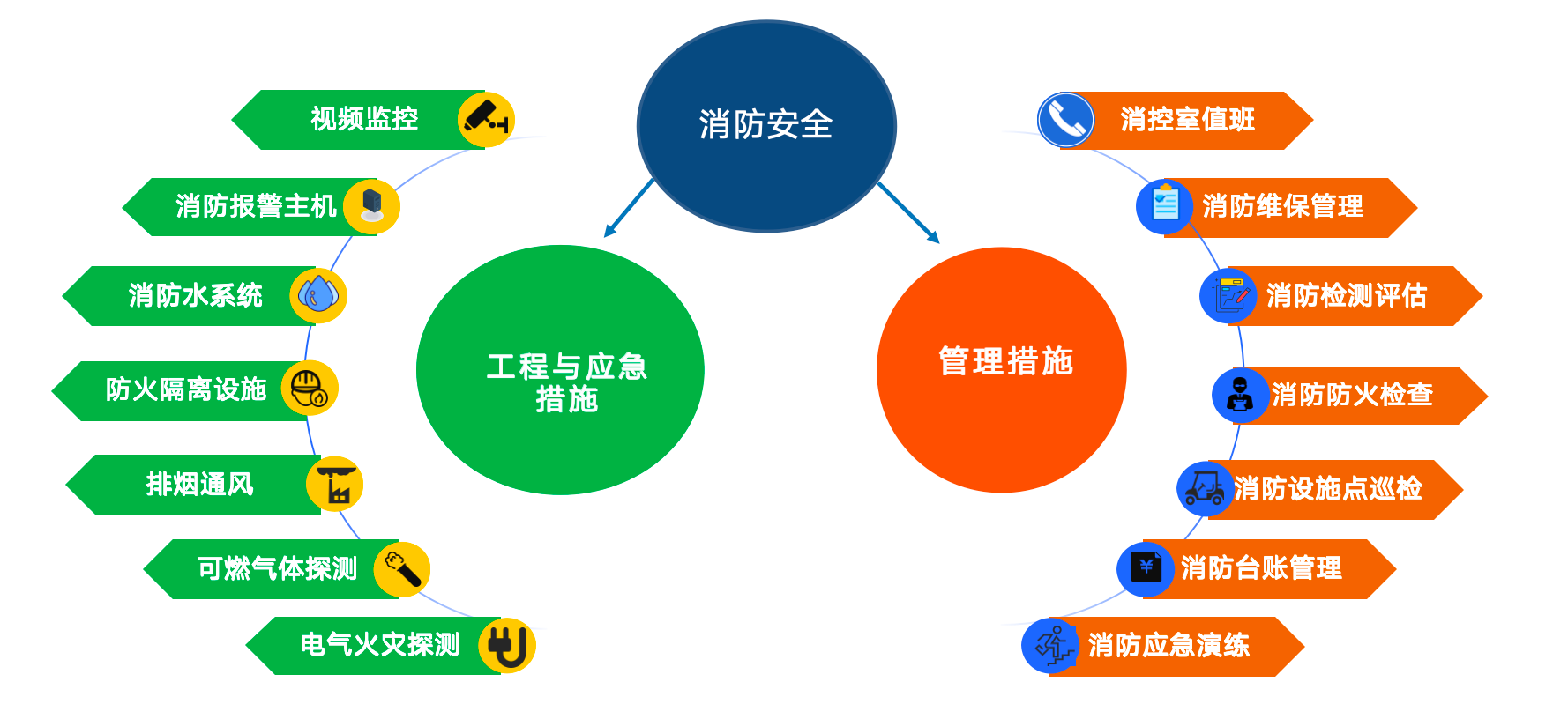 阳关安全生产软件 阳关安全生产软件