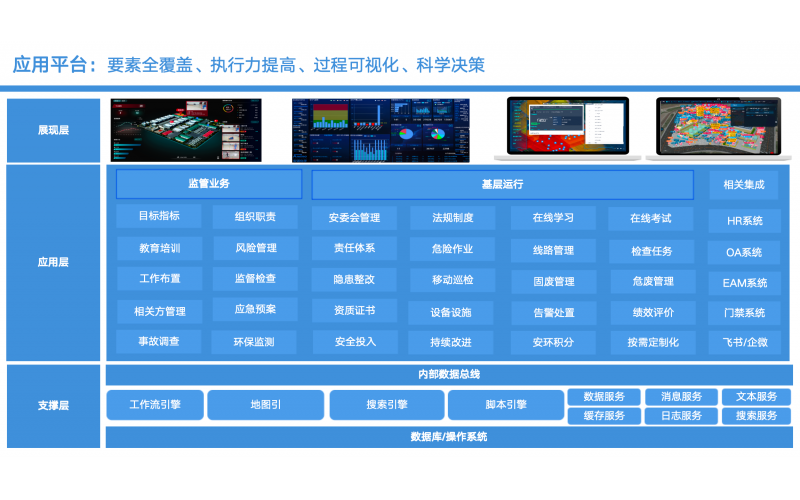 企业安全管理系统选型怎么避坑？隐患排查PDCA闭环真实性、证书到期提醒与外部检查清单导入