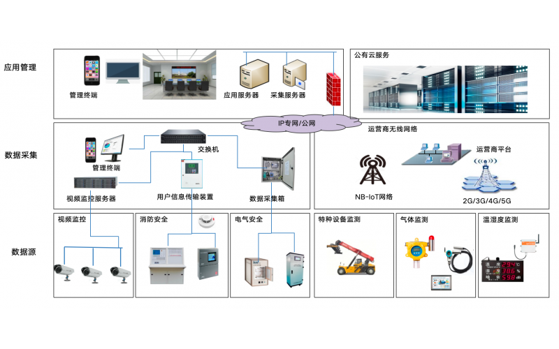 安全生产标准化管理软件选型指标：达标等级（一/二/三级）模拟得分、评审专家库对接及持续改进文档版本管理