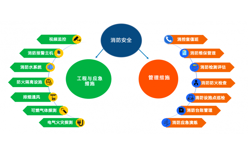 安全生产标准化系统供应商选型要点？与双重预防机制的融合程度、标准化证书到期前智能提醒及换证材料一键导出