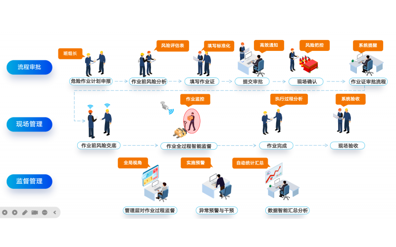 安全生产标准化系统合同暗坑：标准化咨询服务费与软件费混报、标准更新后的免费升级次数限制